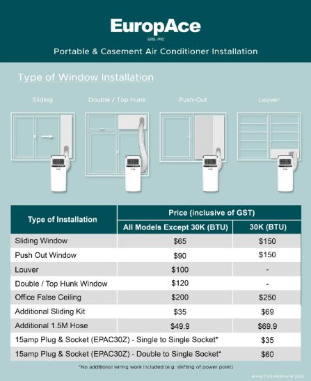EuropAce [2025 Model] 13,000 BTU Air Purifying Dual Hose Portable Aircon with WiFI (4-IN-1) | 290sqft, 99.97% Airborne Particles Removal, Smart WiFi, Front LED Display (EPAC13E6UV)
