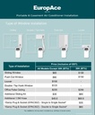 EuropAce [2025 Model] 15,000 BTU Dual Hose Portable Air Conditioner | 320sqft, Compact Series (EPAC15T3E)