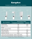 EuropAce [2025 Model] 18,000 BTU Dual Hose Portable Air Conditioner | 360sqft, Compact Series (EPAC18T3E)