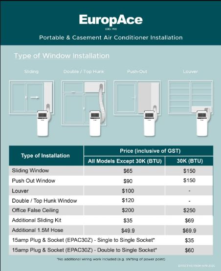 EuropAce [2025 Model] 20,000 BTU Air Purifying Dual Hose Portable Aircon with WiFi (4-IN-1) | 400sqft, 99.97% Airborne Particles Removal, Smart WiFi (EPAC20E6UV) 
