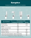 EuropAce [2025 Model] 250 Sqft Air Purifying Portable Aircon with Wi-Fi (4-in-1) | 40% Energy Saving, Silver Ion Filter, 5y Compressor Warranty (EGAC10E6ION)