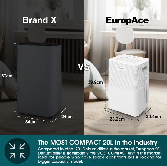 EuropAce 20L Most Compact Dehumidifier + Odour Remover + Laundry Dryer (3-in-1) | 3Y Full Warranty (EDH3200DWH) 