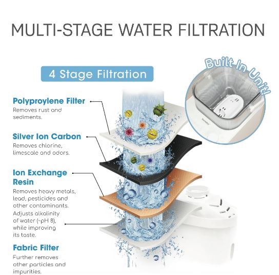 EuropAce 3.6L Filtered Instant Hot Water Dispenser | 99°C Instant Boil | Plug and Play (EWP3361A)